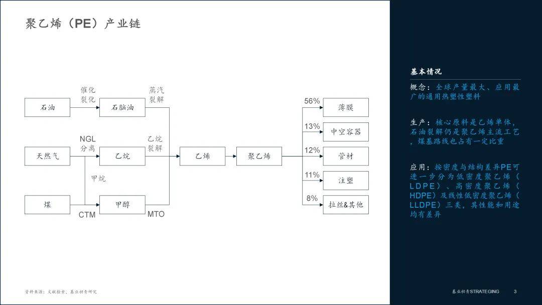 新材料 2025年聚乙烯PE行业发展分析：破局拓新